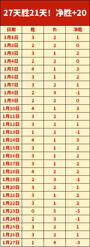 英超第,利物浦,负于诺丁汉,YaBo,亚博,亚博体育入口,亚博官网,亚博体育APP下载