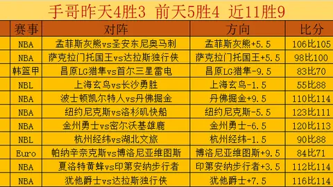 《郵報》揭露阿森納向裁判机构发声，指责对手对萨卡行为过激